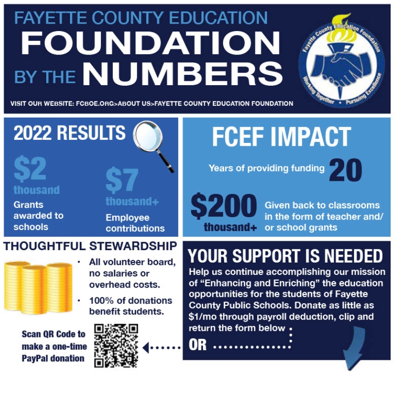 FCEF by the numbers